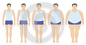 Body mass index vector illustration from underweight to extremely obese in flat style. Man with different obesity degrees.