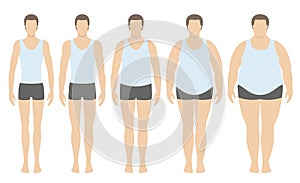 Body mass index vector illustration from underweight to extremely obese in flat style. Man with different obesity degrees. photo