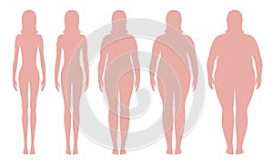 Body mass index vector illustration from underweight to extremely obese. Woman silhouettes with different obesity degrees.