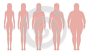 Body mass index vector illustration from underweight to extremely obese. Woman silhouettes with different obesity degrees. photo