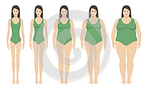 Body mass index vector illustration from underweight to extremly obese. Woman silhouettes with different obesity degrees. photo