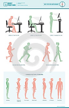 Body posture ergonomics and improvements