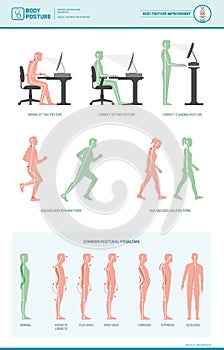 Body posture ergonomics and improvements photo