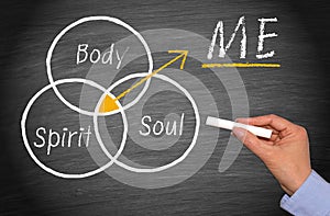 Body, Spirit and Soul - ME