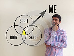 Body, Spirit and Soul - Me - healthy mind concept