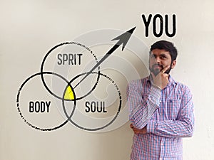 Body, Spirit and Soul - You - healthy mind concept