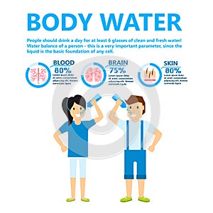 Body water drink infographics health people diet lifestyle concept brochure infochart vector illustration