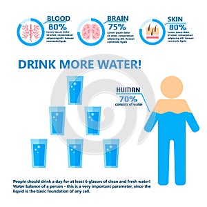 Body water drink infographics health people diet lifestyle concept brochure infochart vector illustration