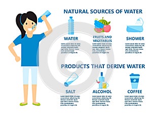 Body water drink infographics health people diet lifestyle concept brochure infochart vector illustration