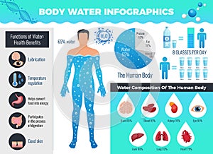 Body And Water Infographic Set