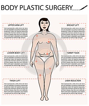 Body woman correction photo
