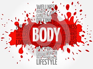 BODY word cloud