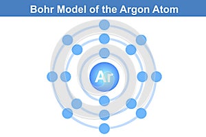 Bohr model of the Argon atom