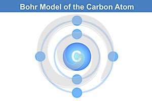 Bohr model of the Carbon atom