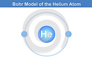 Bohr model of the Helium atom