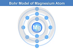 Bohr model of the magnesium atom
