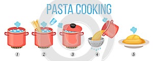 Boil pasta recipe, instruction steps for cooking in pot. Spaghetti in saucepan, colander and plate. Vector pasta