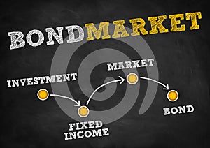 Bond Market