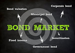 Bond Market concept