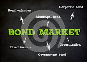 Bond Market concept photo
