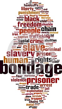 Bondage word cloud