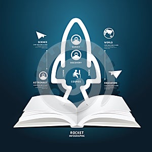 Book diagram creative paper cut aerospace info graphics style.