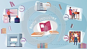 Book Industry Infographic Set