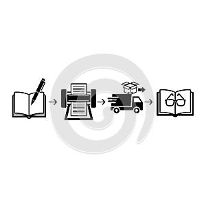 Book Publishing and Distribution Process Workflow Icons