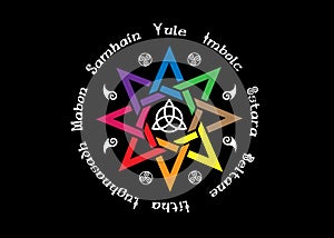 Book of Shadows Wheel of the Year Modern Paganism Wicca. Wiccan calendar and holidays. Compass with in center eight-pointed star