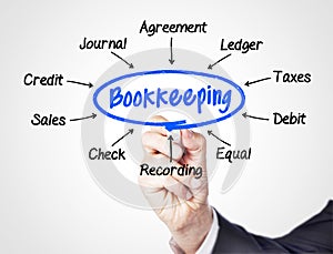 Bookkeeping photo