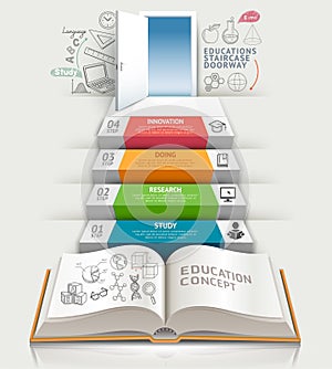 Books step education infographics.