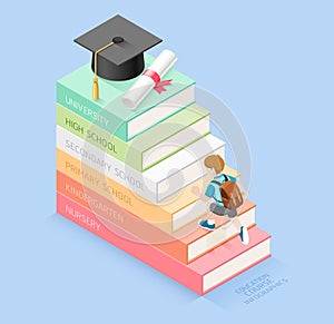 Books step education timeline.