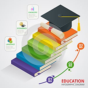 Books step education timeline. Isometric Knowledge school and back to school vector illustration. Can be used for