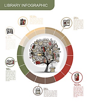 Bookshelf tree. Library infographic for your