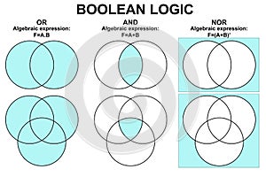 Boolean logic for or and and nor