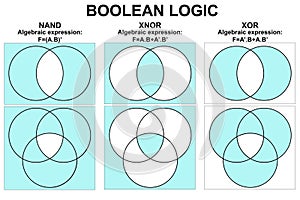 Boolean logic for nand, xnor and xor