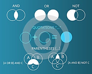 Boolean search in search engine result vector