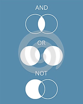 Boolean search in search engine result vector