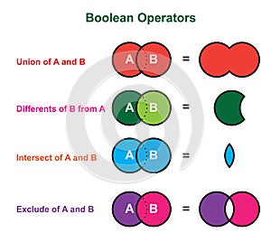 Boolean table