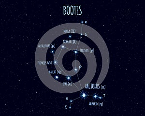 Bootes constellation, vector illustration with the names of basic stars