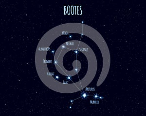 Bootes constellation, vector illustration with the names of basic stars photo