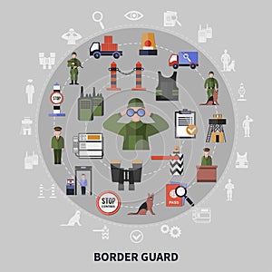 Border Guard Concept