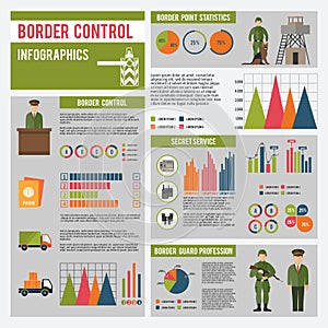 Border Guard Infographics