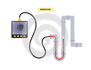 Borescope tool concept