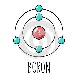 Boron atom Bohr model