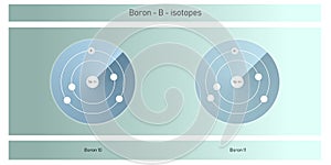 Physics sciences backdrops