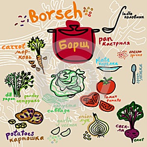 Borsch. Recipe vegetarian vegetable soup illustration.