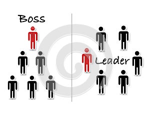 Boss vs leader abstract picture