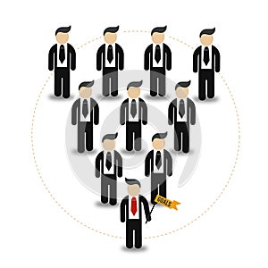 Boss vs leader diffrences in leadership