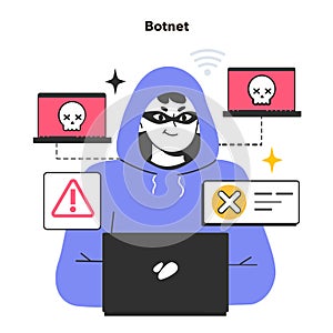 Botnet. Network of computers infected with malware. bot-herder